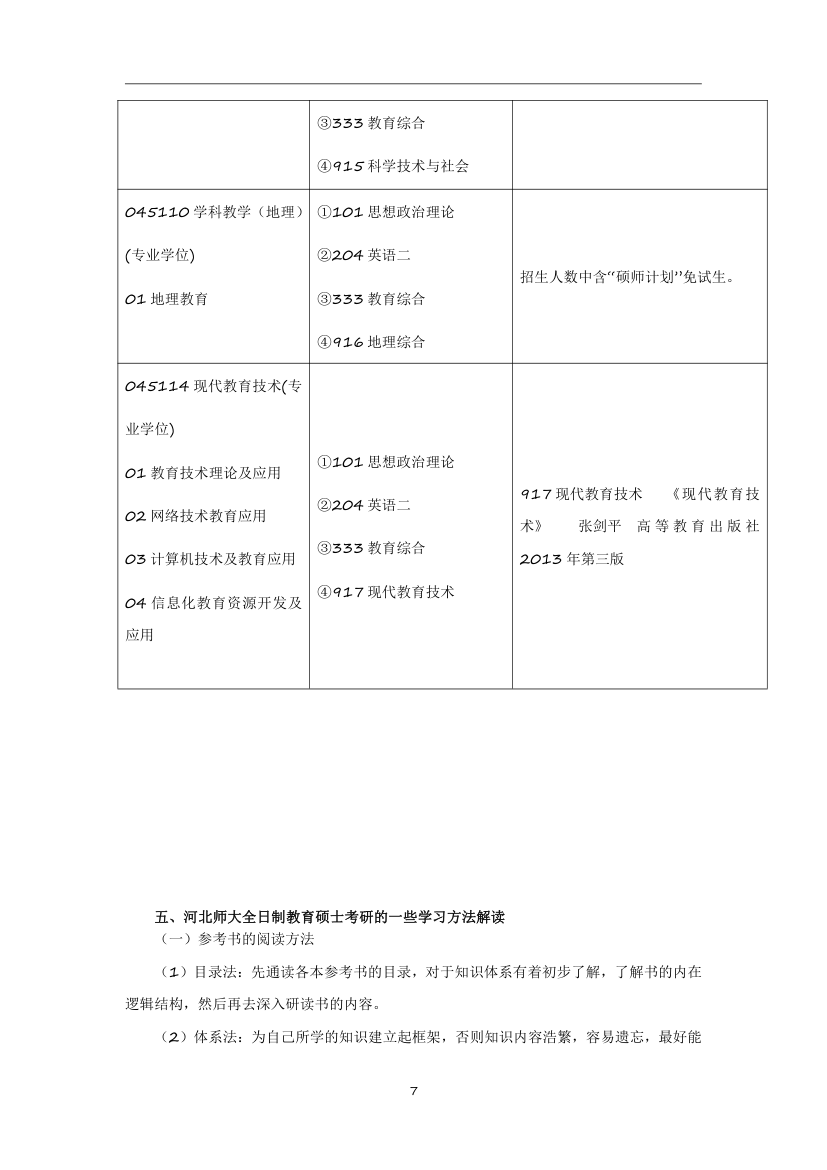 2019河北师范大学全日制教育硕士考试科目+参考书+招生人数+就业情况+难度分析全攻略第7页