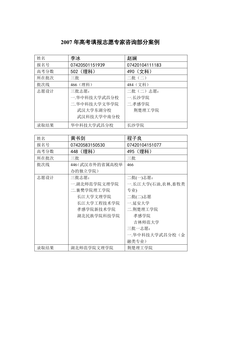 2007年高考填报志愿专家咨询部分案例第1页