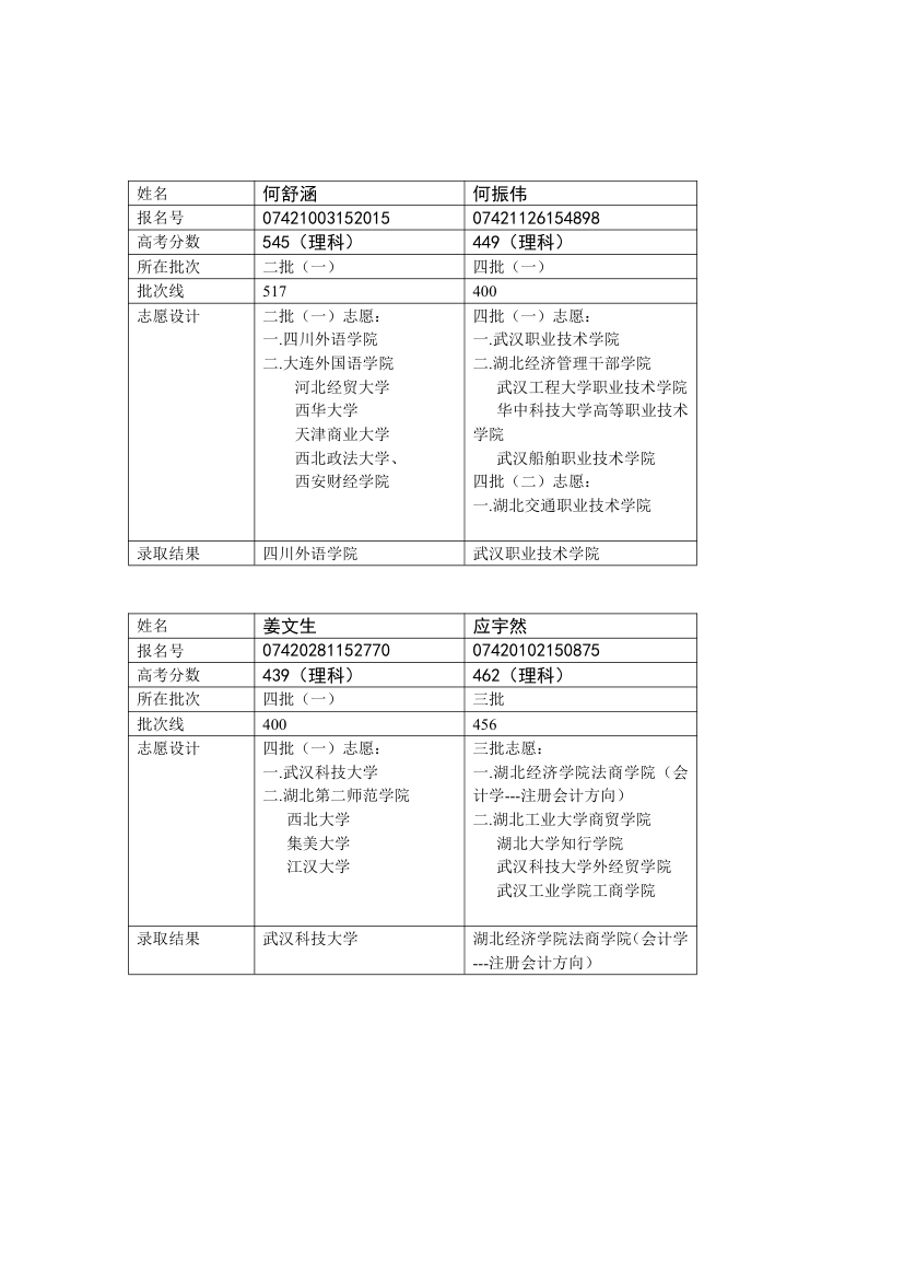 2007年高考填报志愿专家咨询部分案例第2页