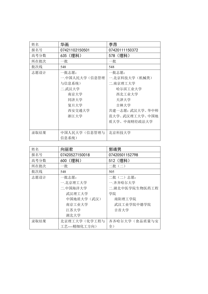 2007年高考填报志愿专家咨询部分案例第3页