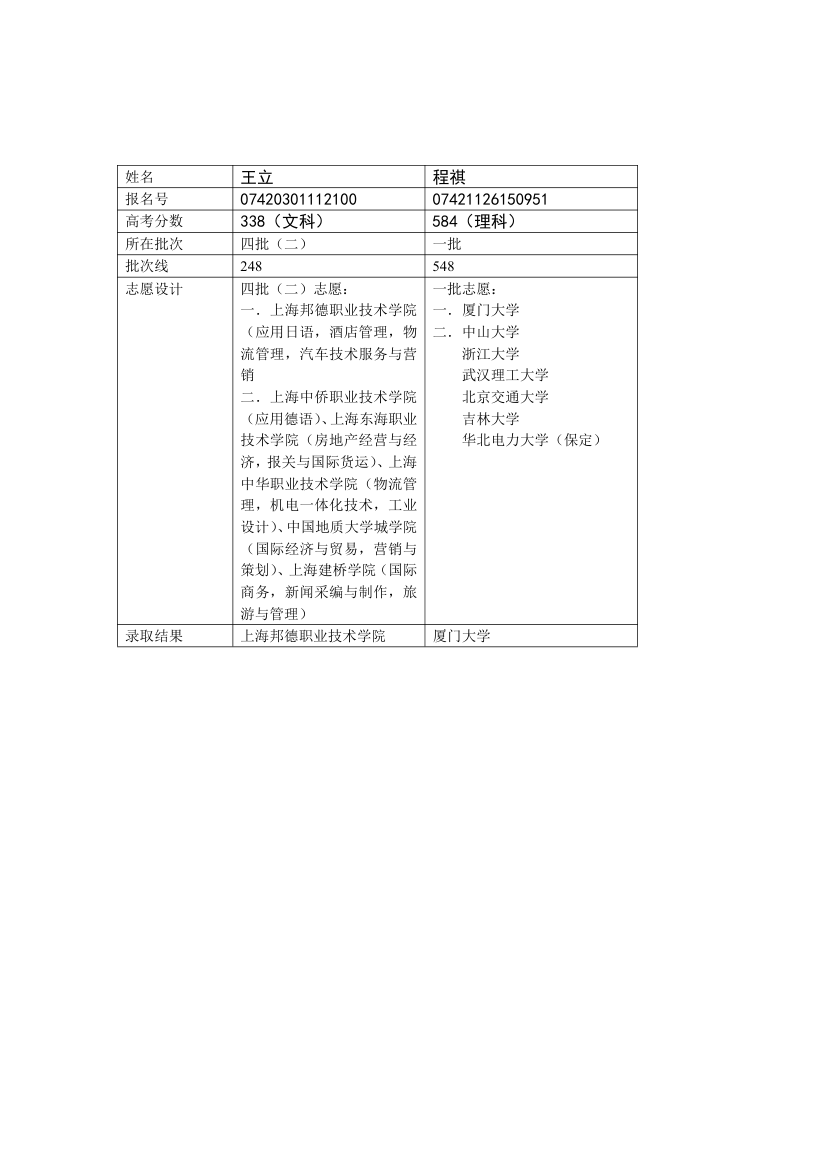 2007年高考填报志愿专家咨询部分案例第4页