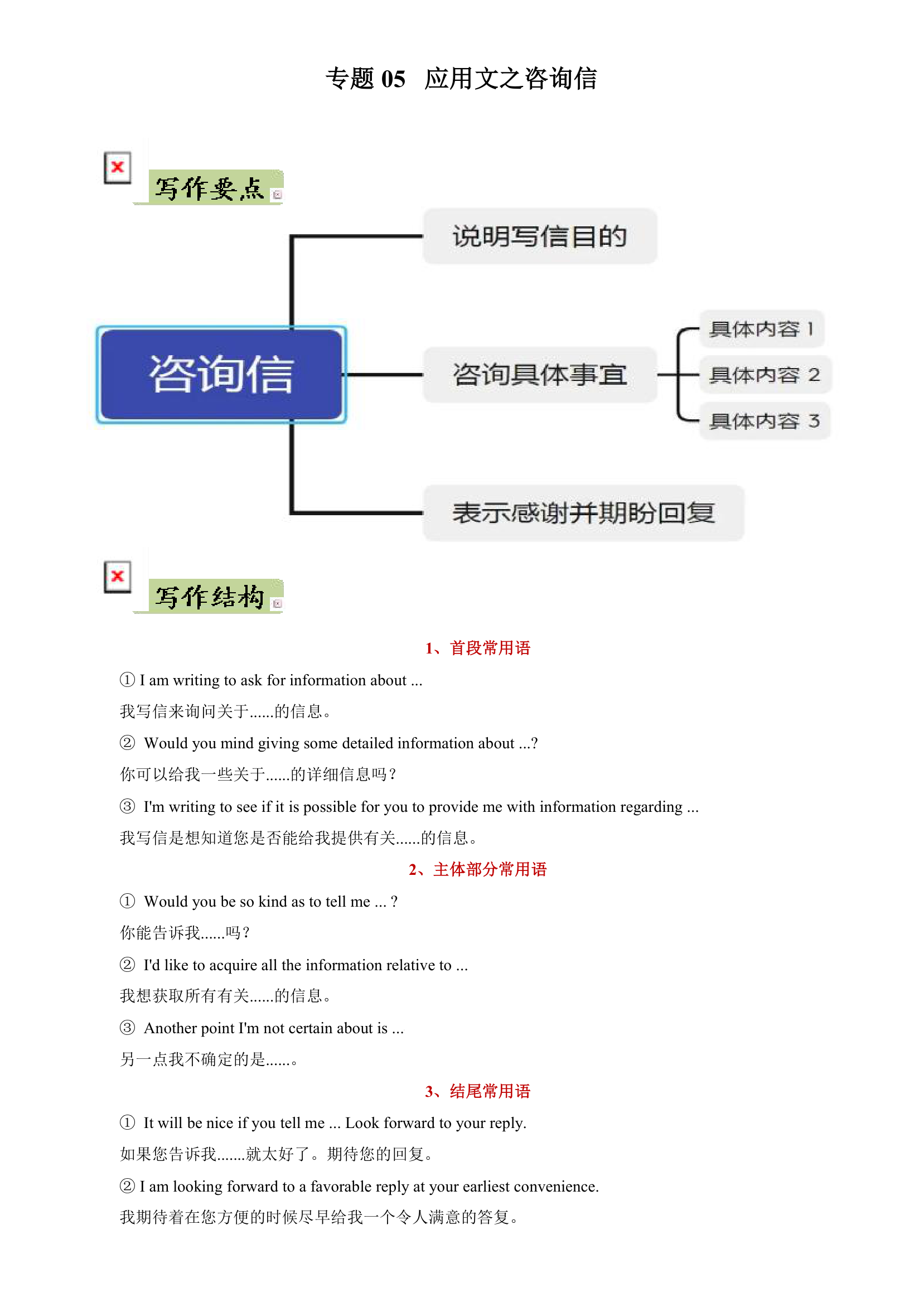 2024年高考英语考前冲刺必背作文(模板、素材、分类押题范文)(新高考专用) 专题05 应用文之咨询信（含答案）.doc第1页