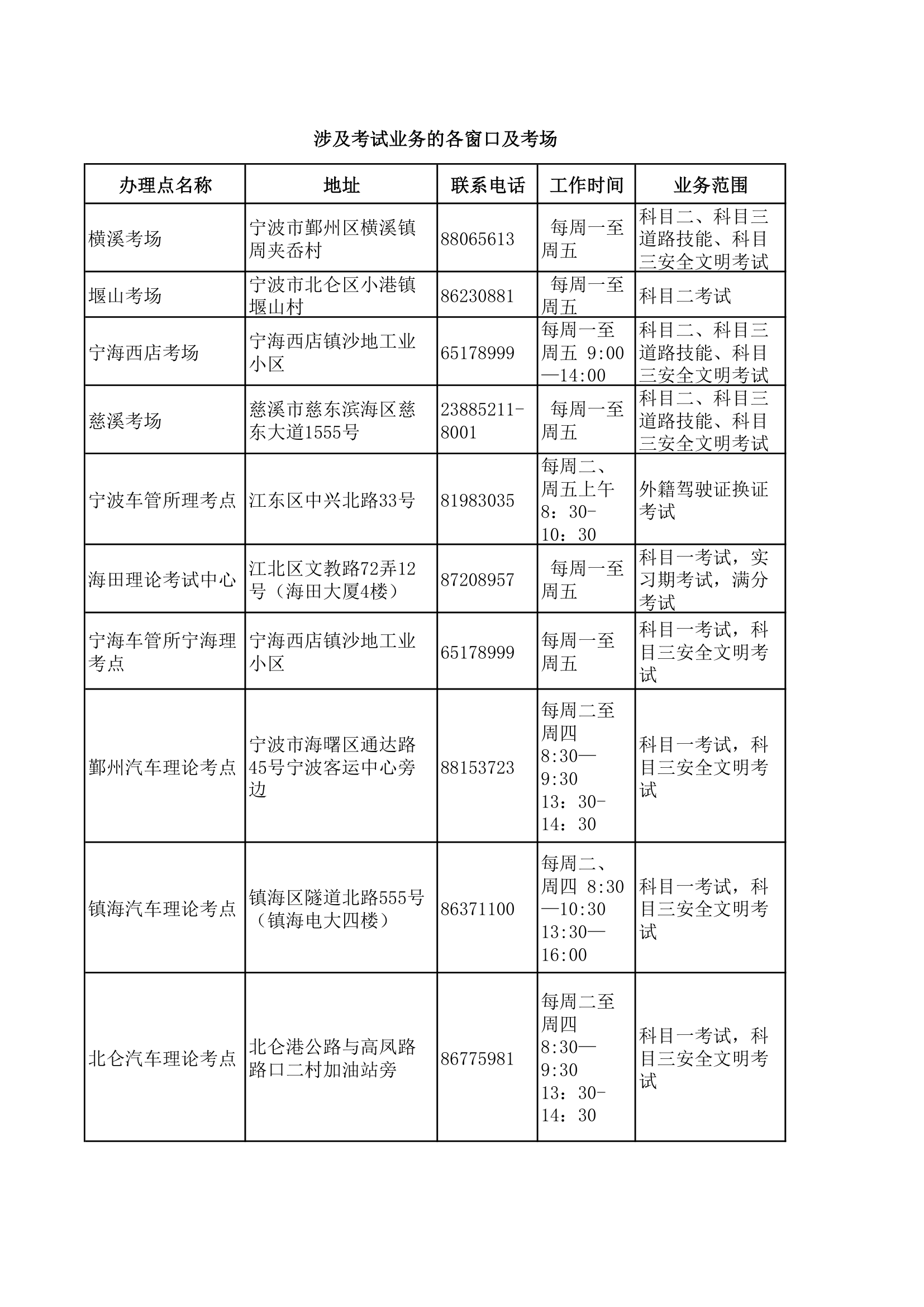 宁波驾照考试考场第1页