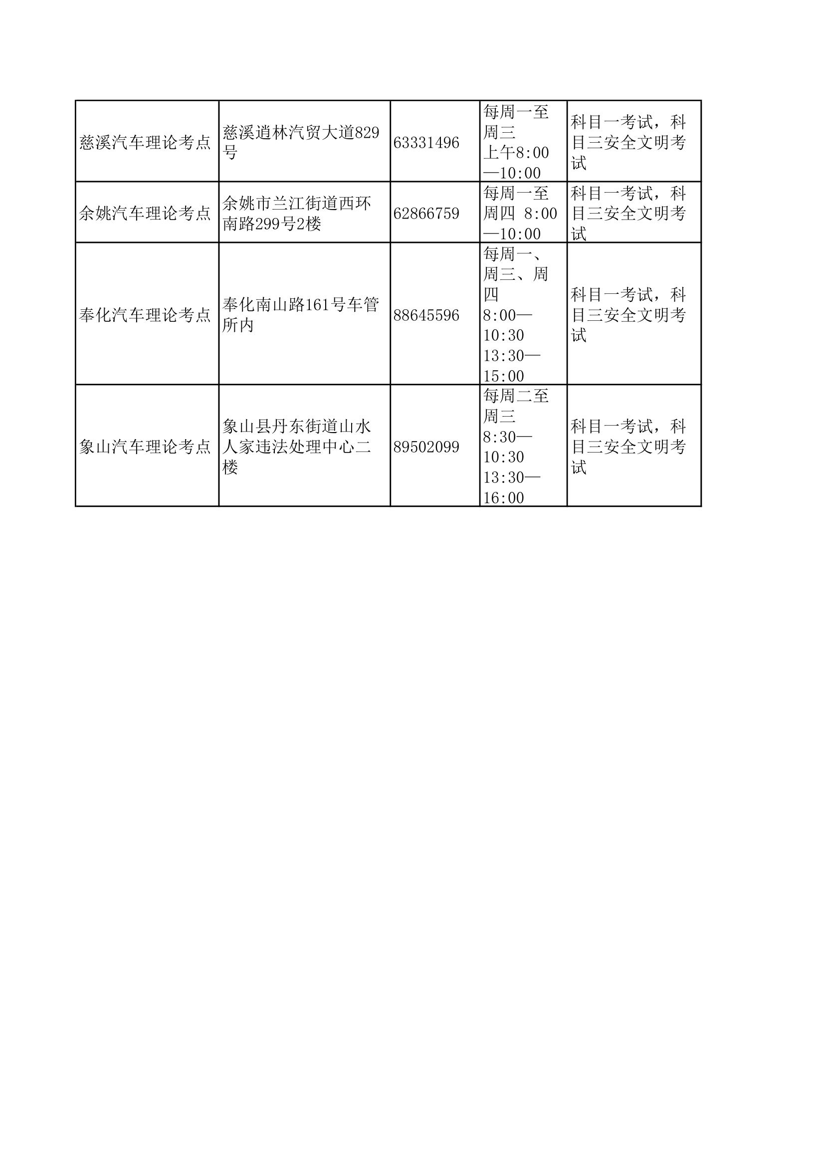 宁波驾照考试考场第2页