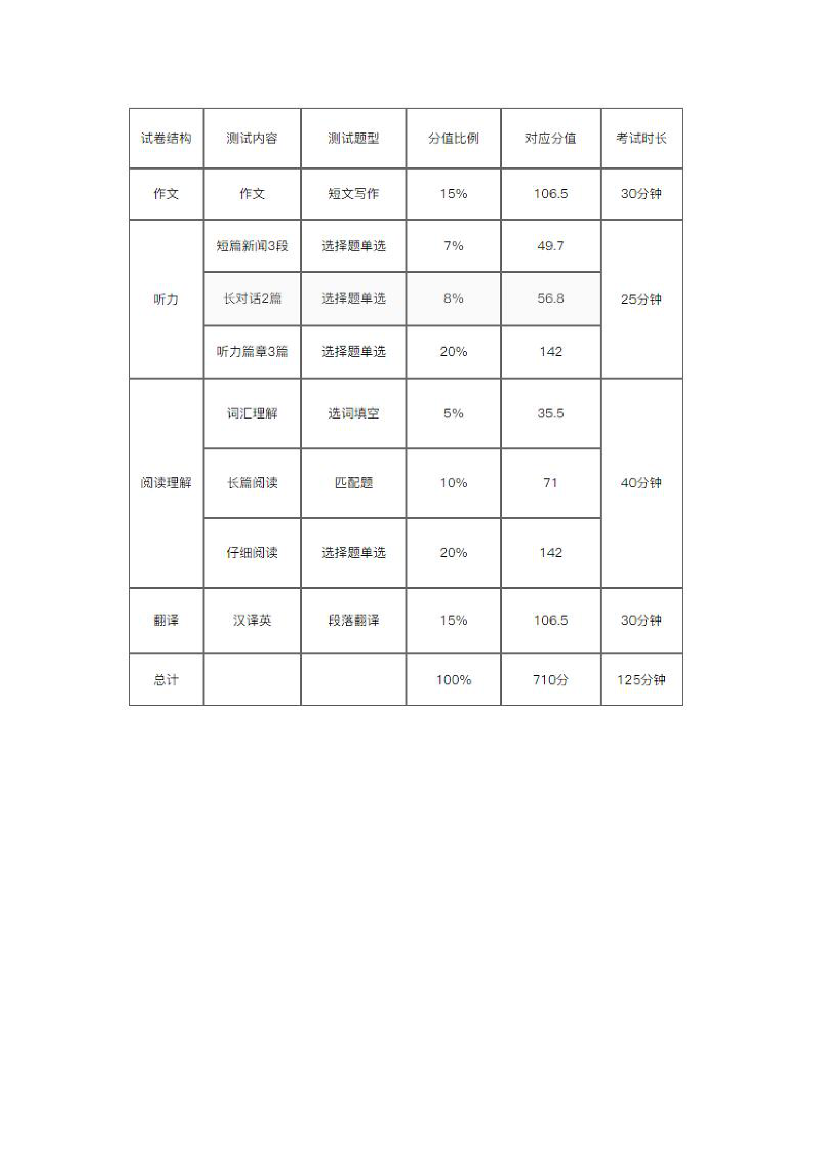 四级考试分值分布第3页