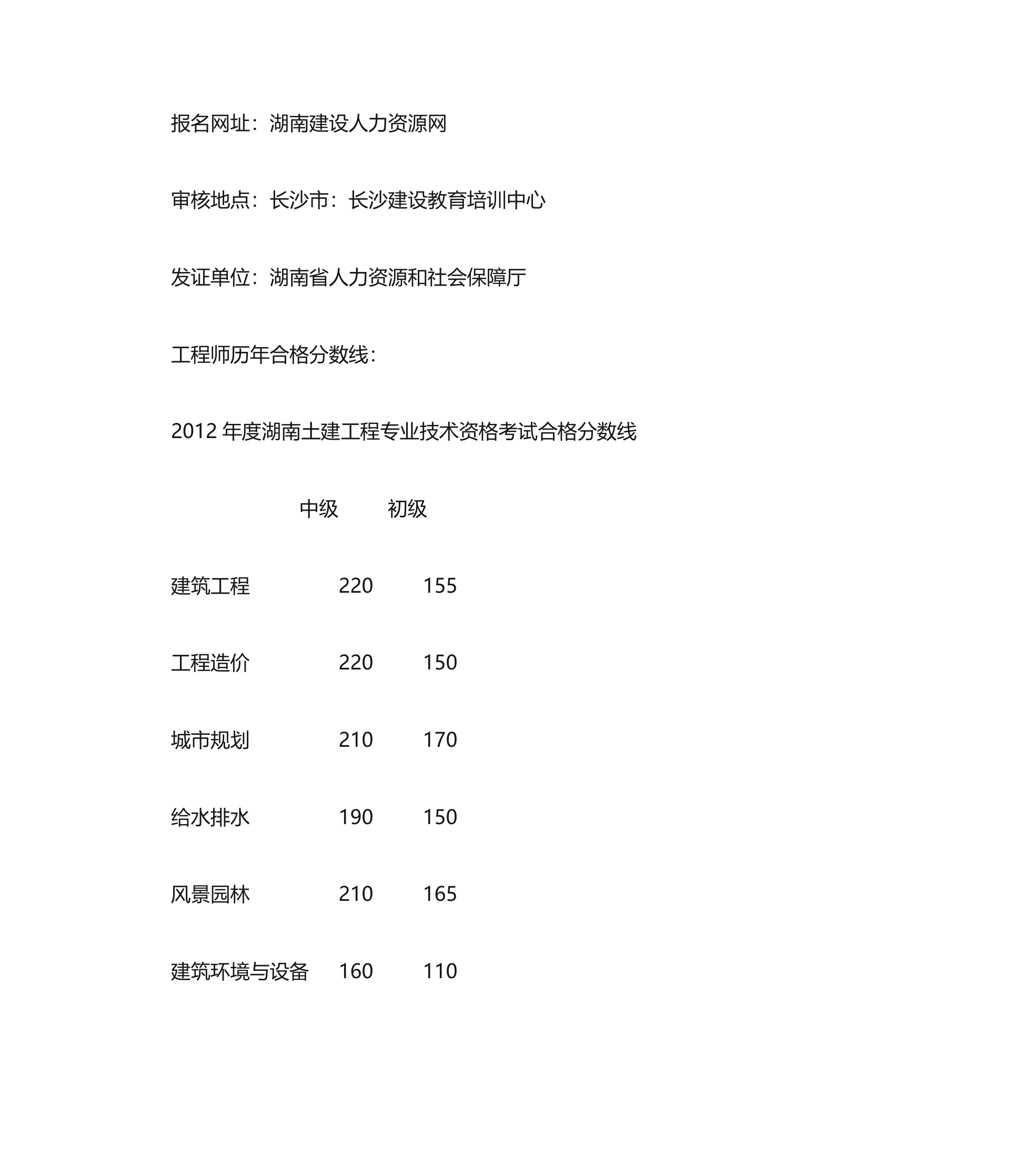 湖南土建工程师历年分数合格线公布第2页