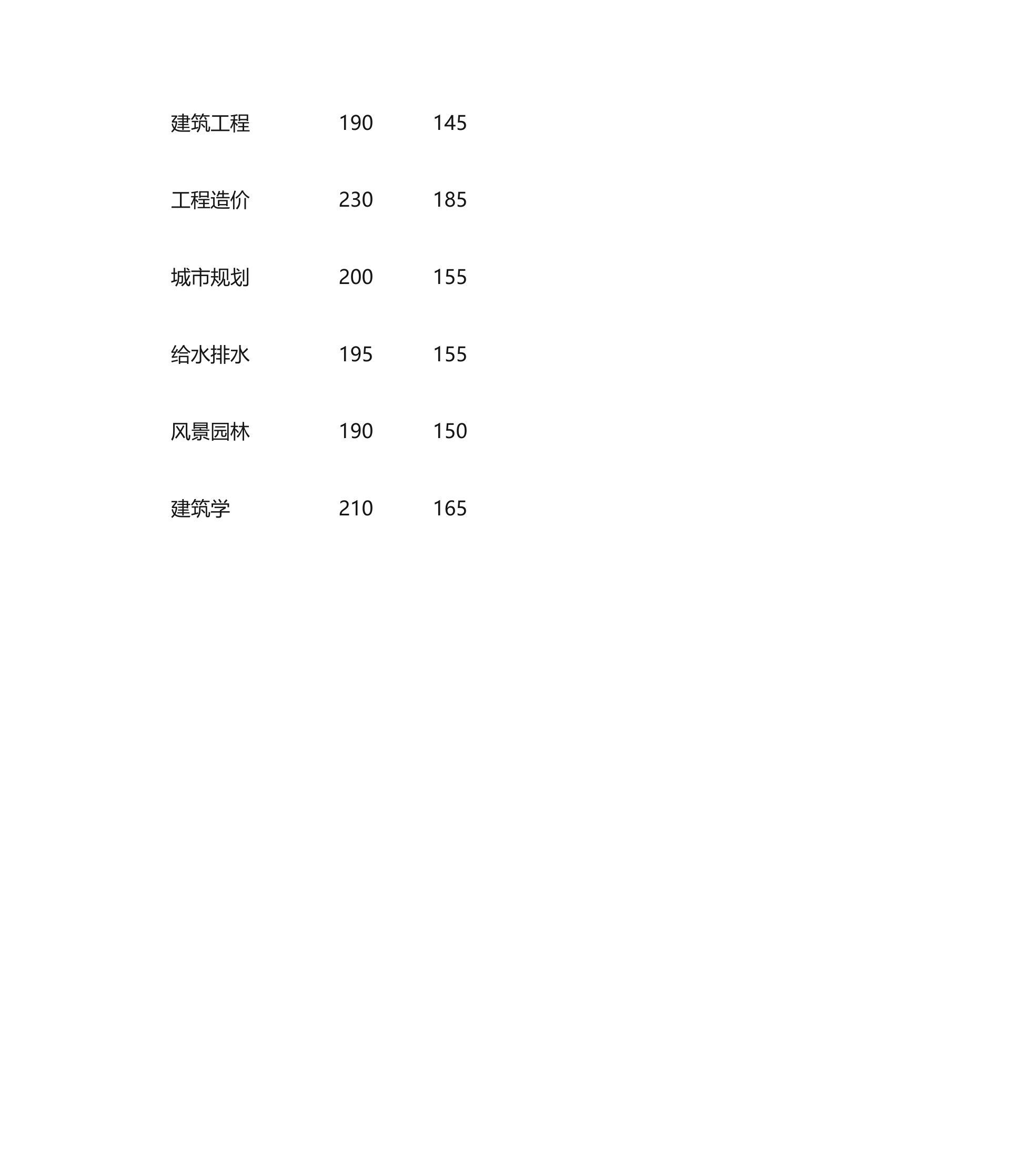 湖南土建工程师历年分数合格线公布第4页