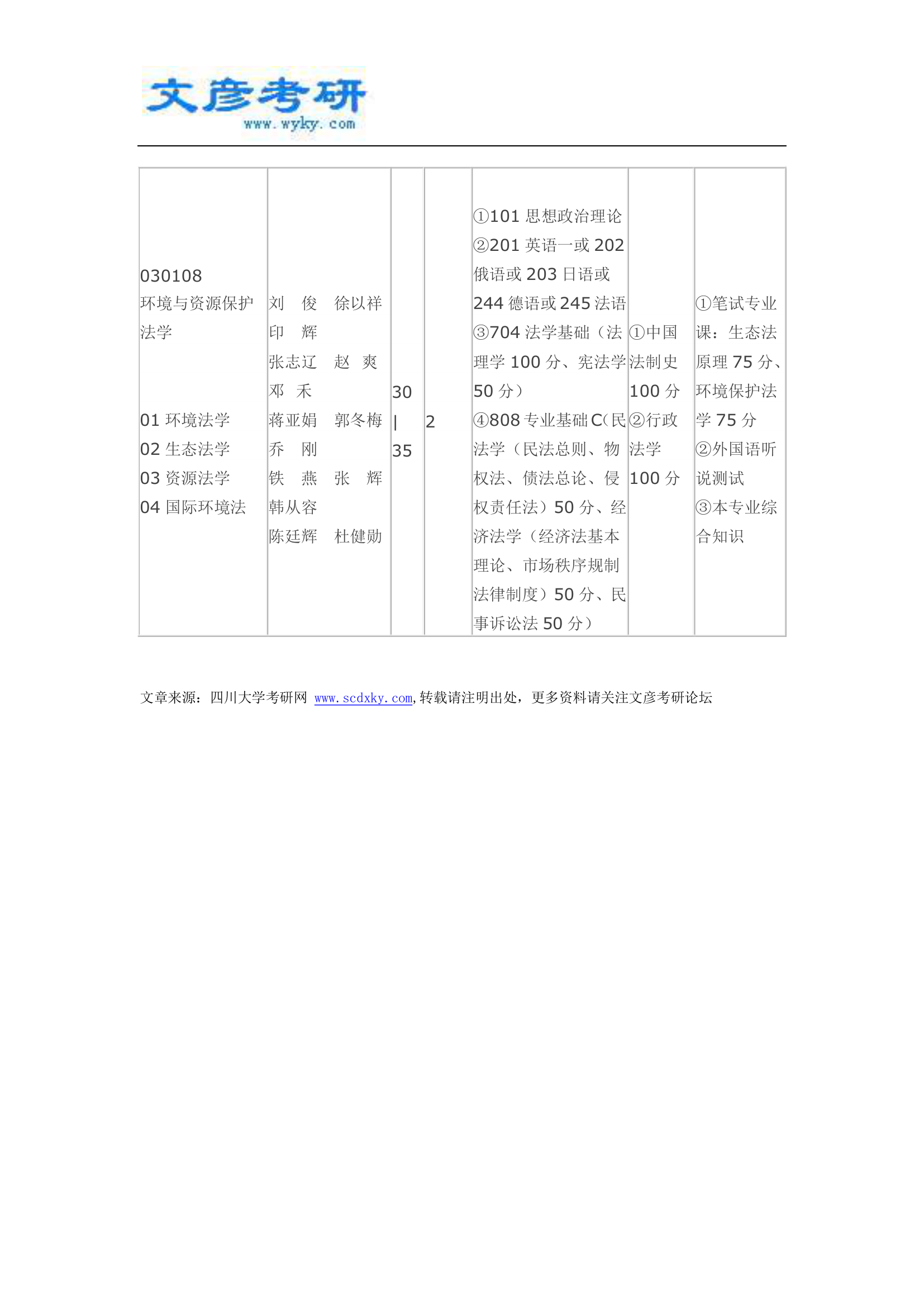 2015年西南政法大学经济法学院考研专业目录_西南政法大学考研论坛第2页