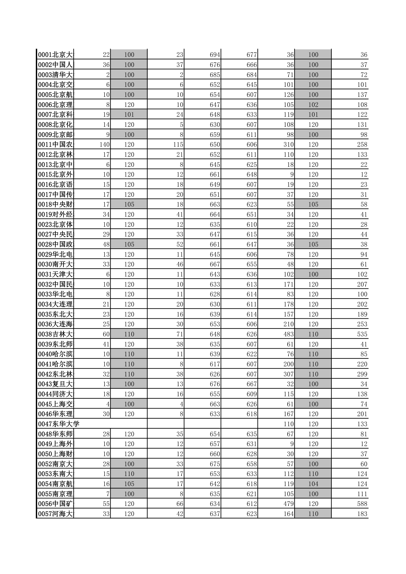 山东高考历年一本提档线第1页