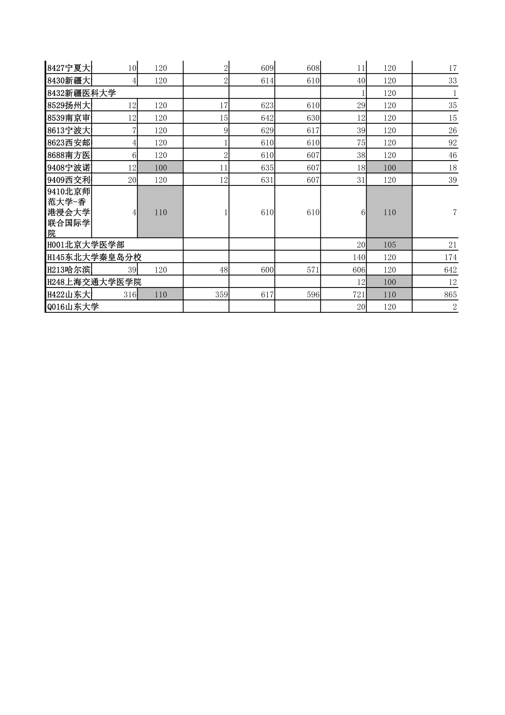 山东高考历年一本提档线第5页