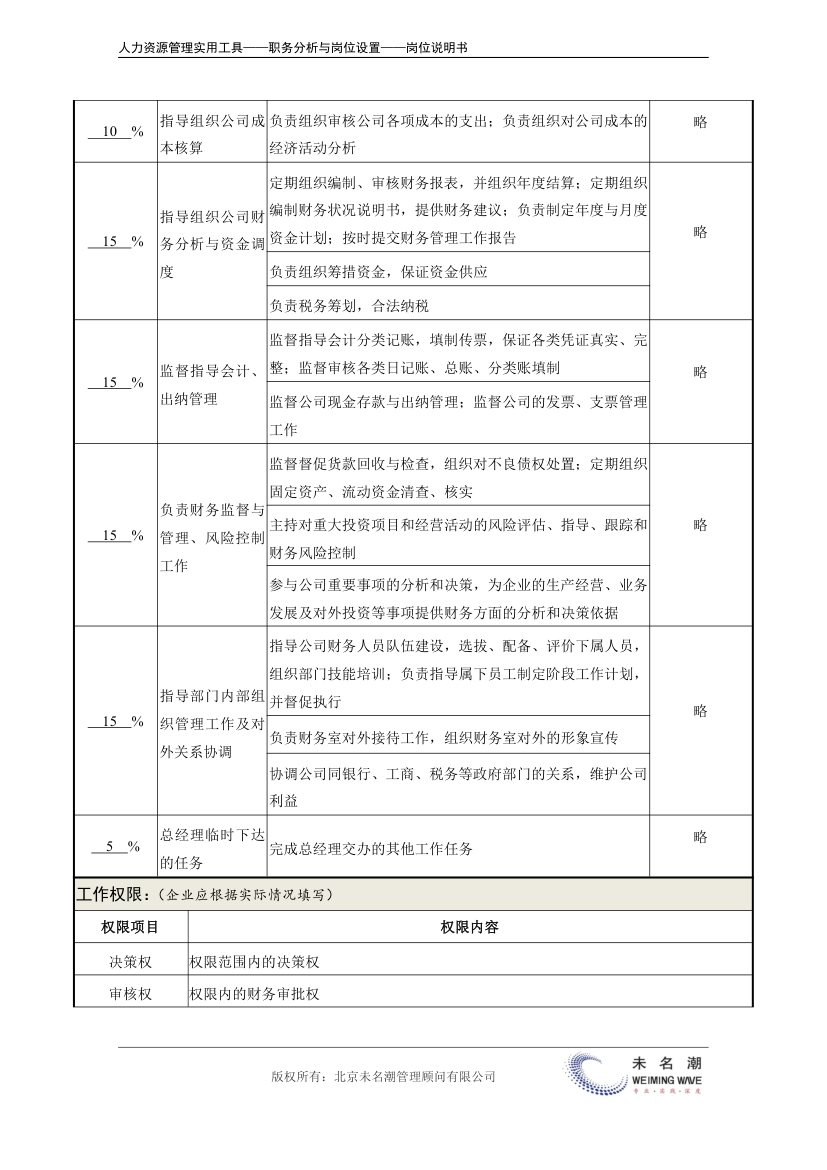 岗位说明书——财务总监.doc第3页