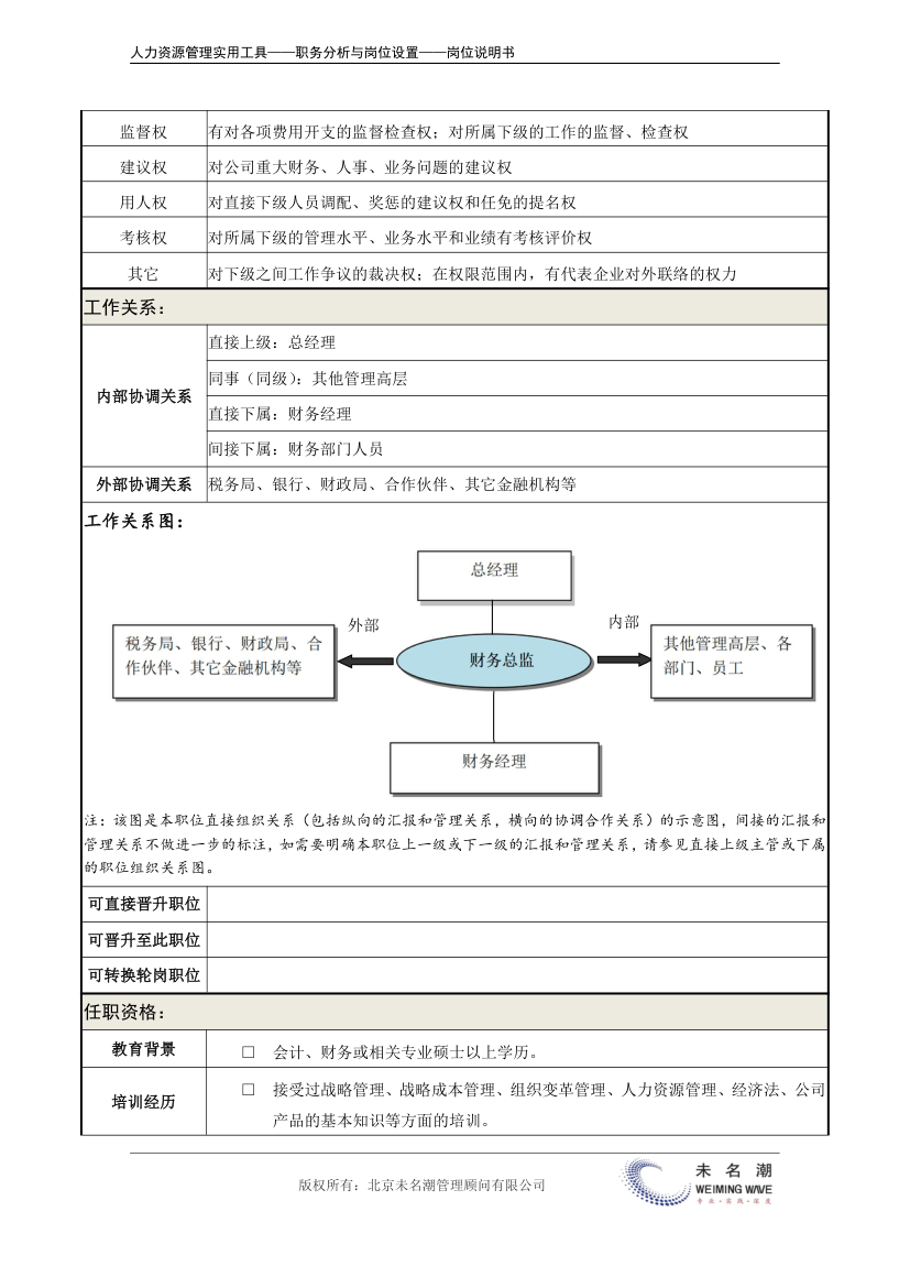 岗位说明书——财务总监.doc第4页