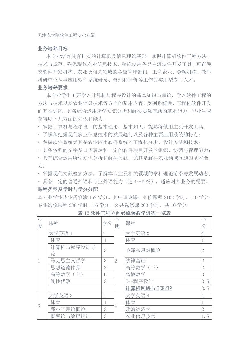 天津农学院软件工程课程第1页