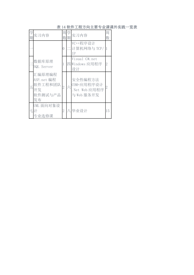 天津农学院软件工程课程第4页