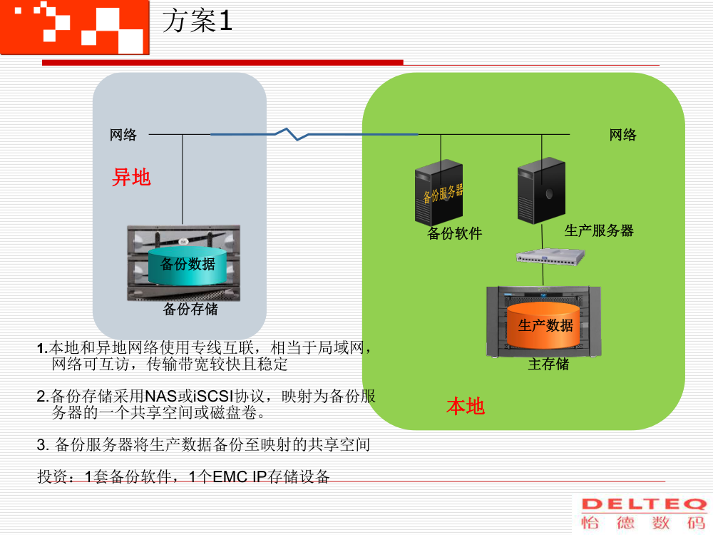 异地备份方案第1页