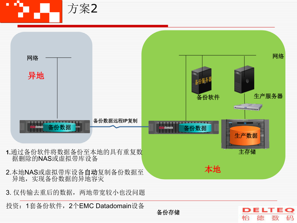 异地备份方案第2页