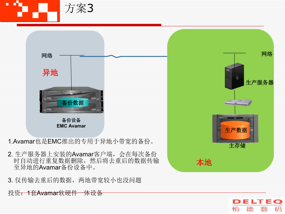 异地备份方案第3页