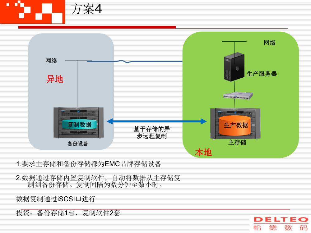 异地备份方案第4页