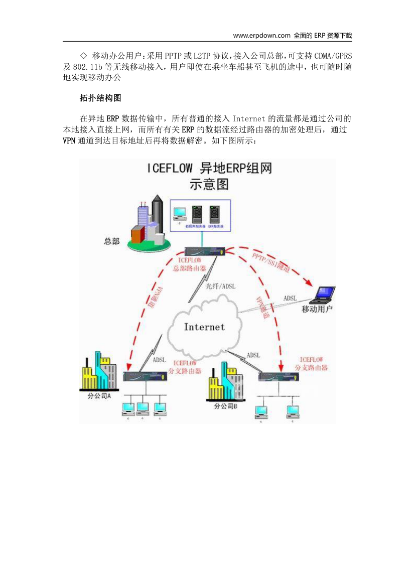 异地ERP组网解决方案第2页