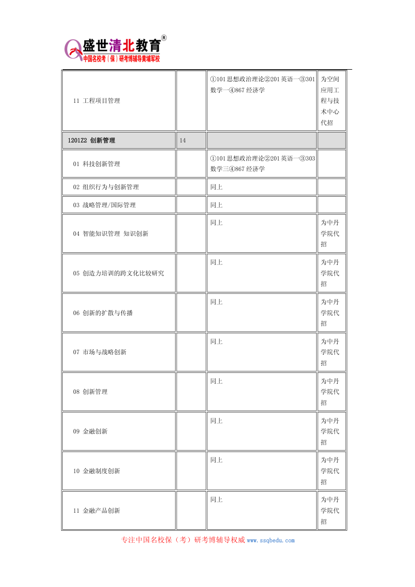 2015中国科学院大学工商管理考研(管理学院)参考书、历年真题、报录比、研究生招生专业目录、复试分数线第3页