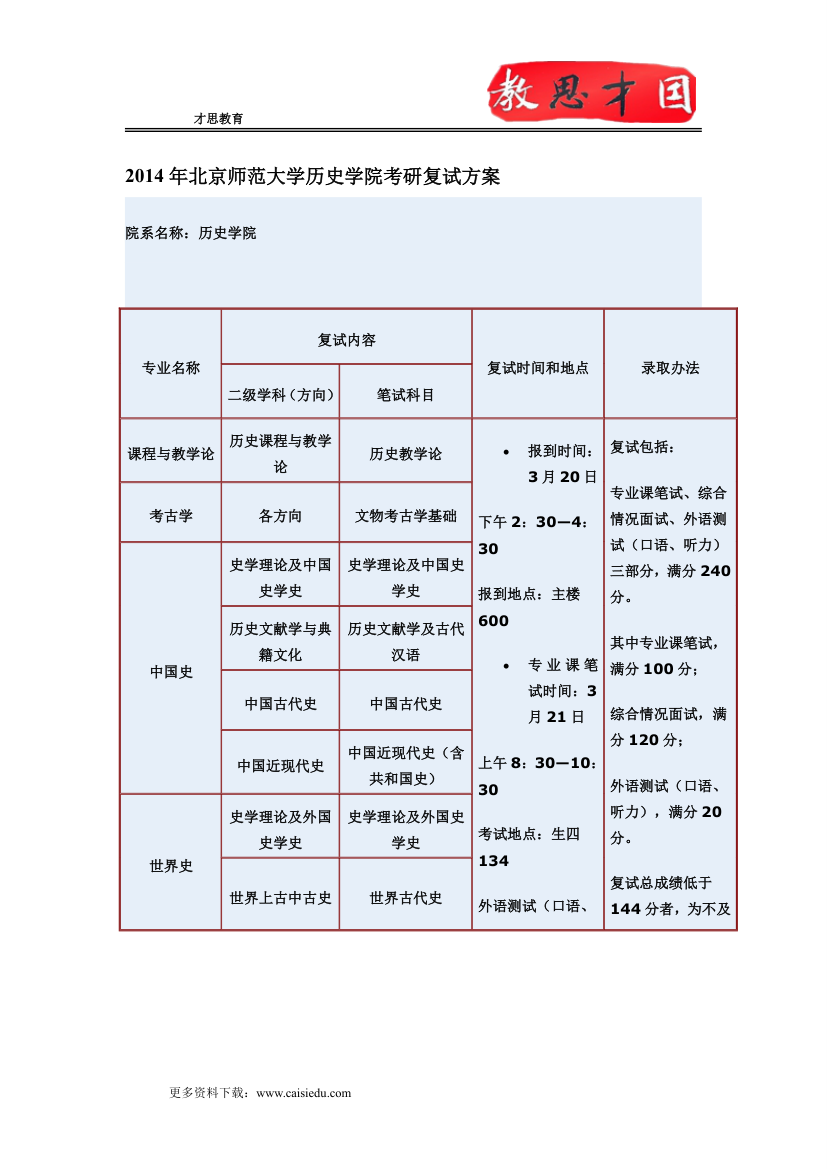 2014年北京师范大学历史学院考研复试方案,考研复试流程,考研复试时间第1页