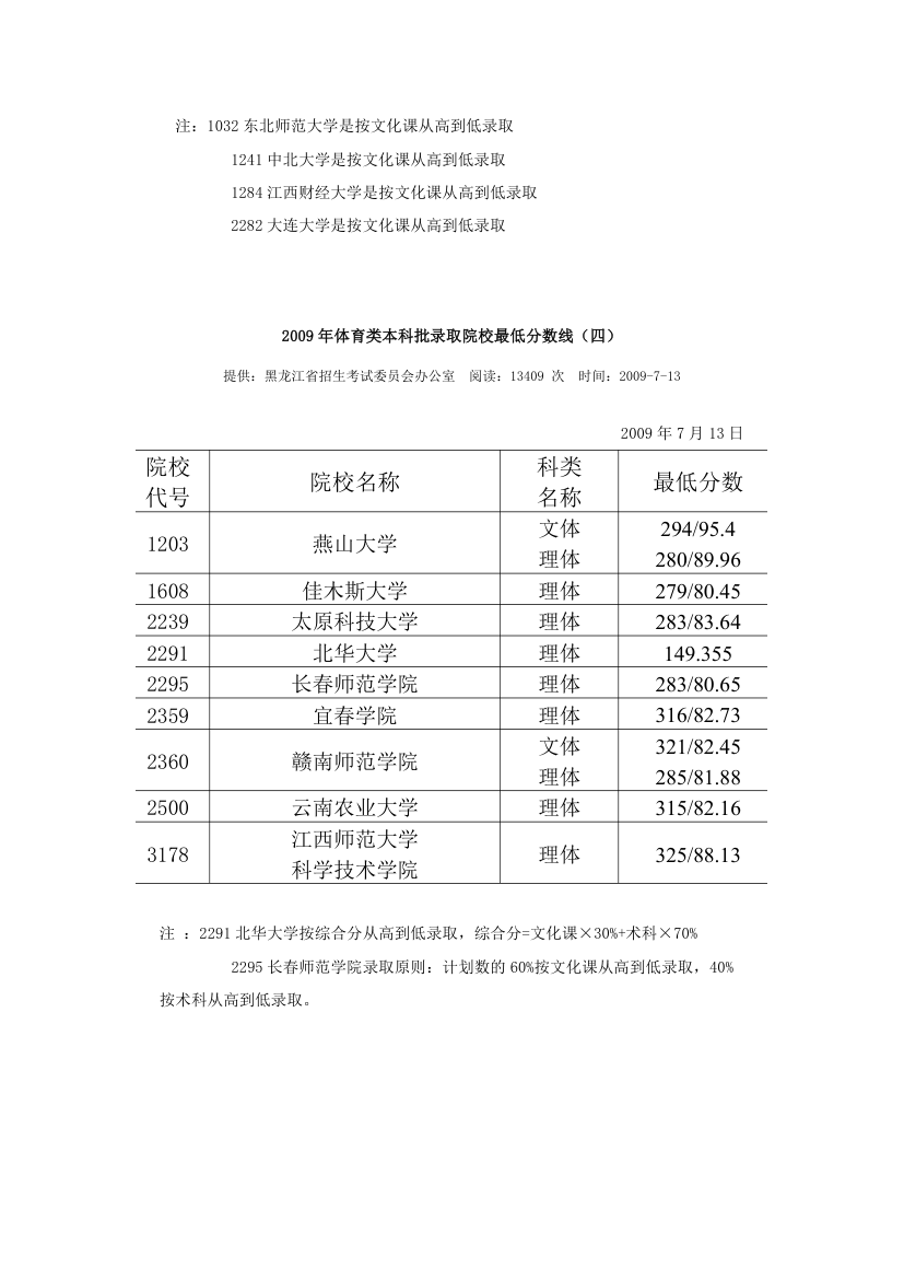 2009年体育本科录取分数线第3页