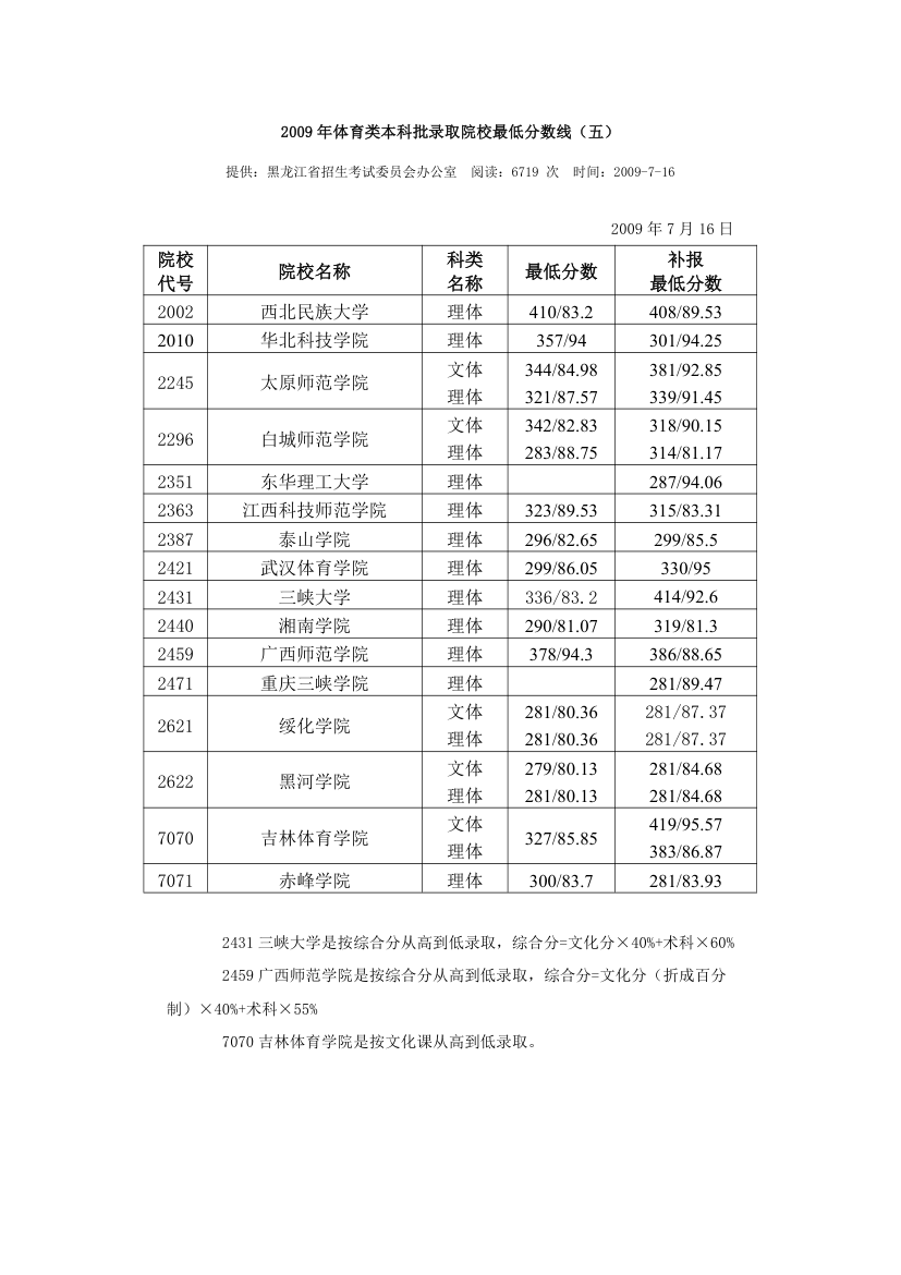 2009年体育本科录取分数线第4页