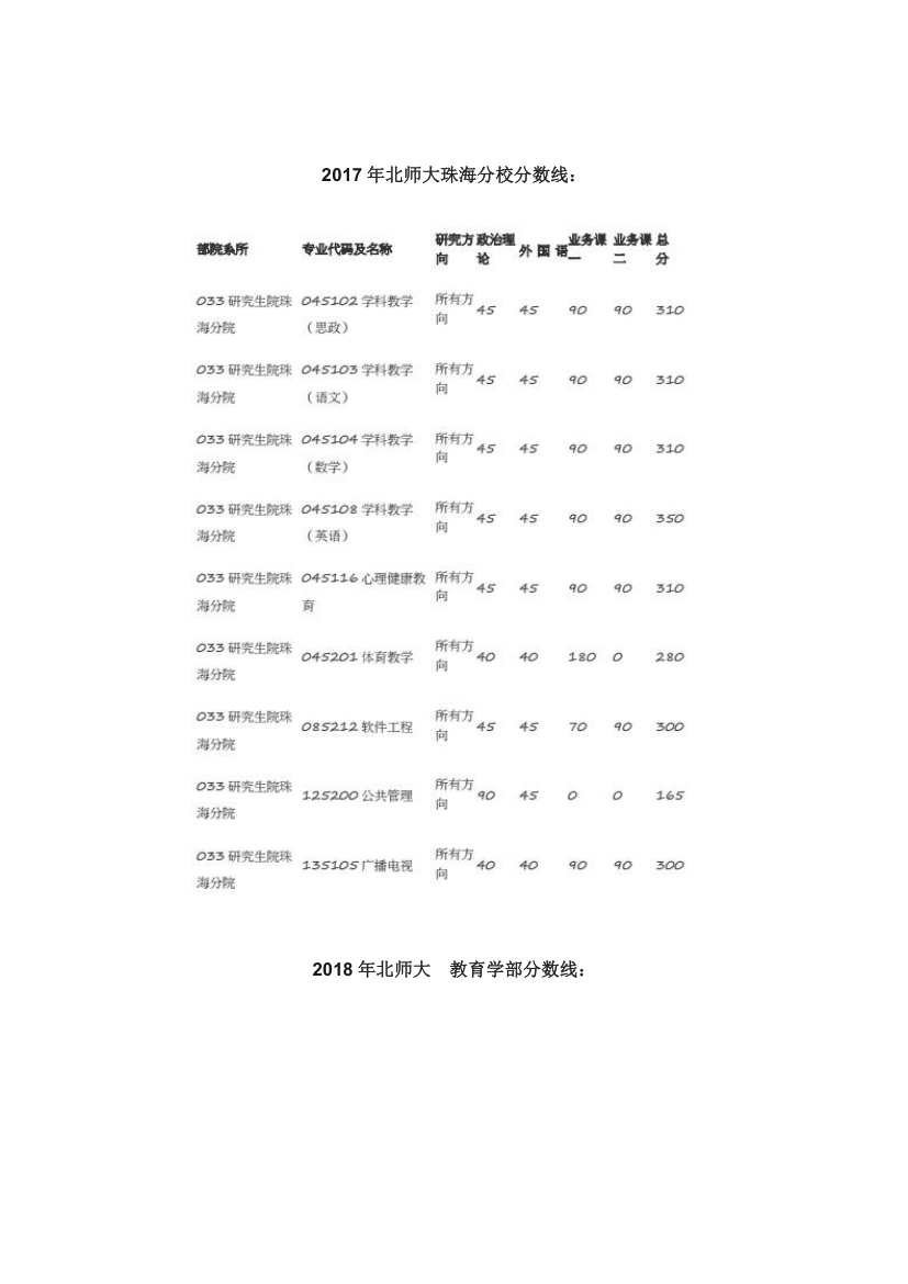 北京师范大学教育学考研分数线(17-18年)第4页