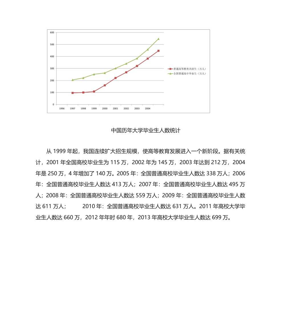 2013年全国高校毕业生人数第2页