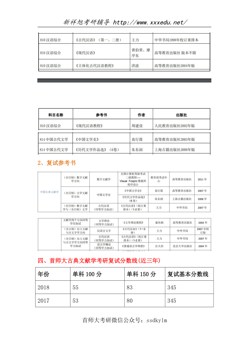 2020-2021年首都师范大学古典文献学考研招生情况、参考书目、复试分数线、考研真题!第3页