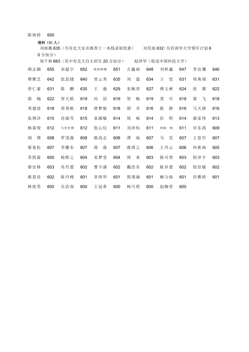 2012年湘潭县一中高考喜报第2页