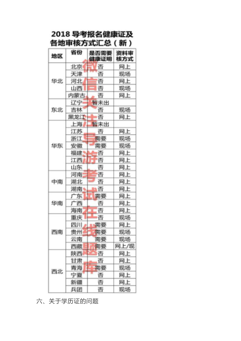 2018年导游考试报名热点问题汇总最新第5页