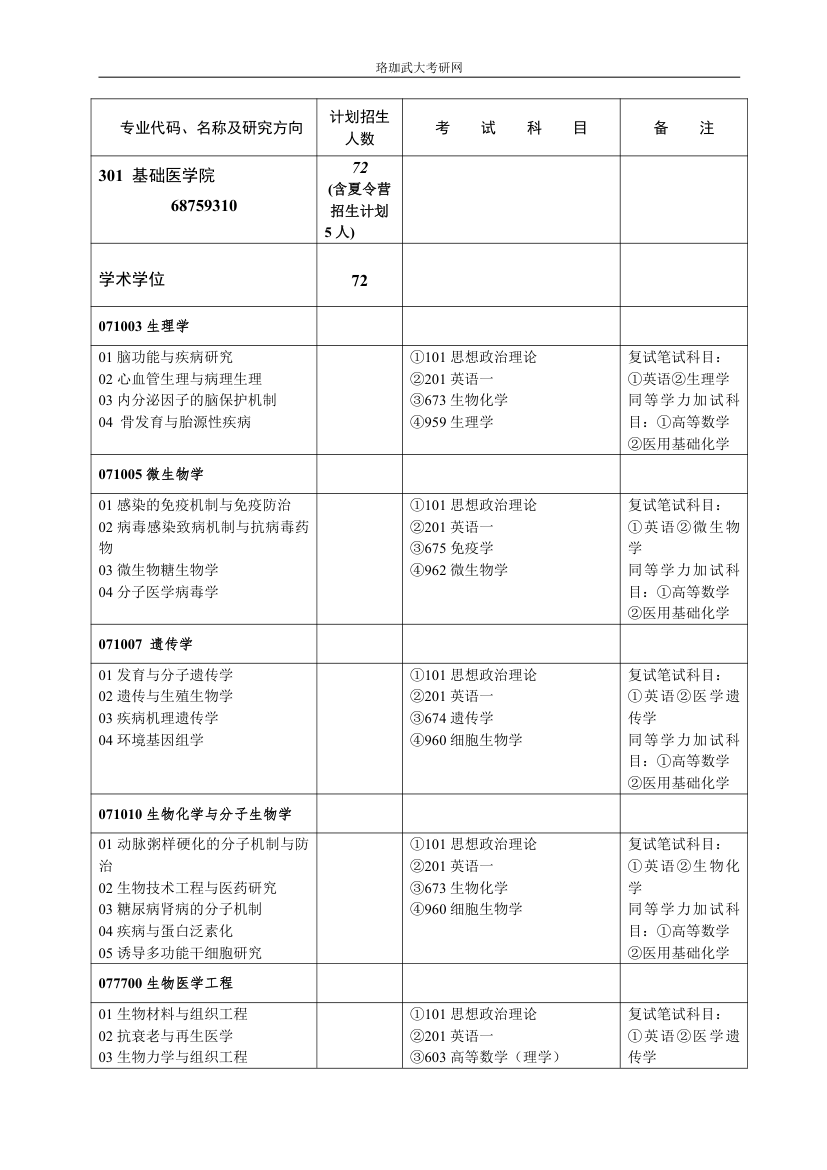 武汉大学医学考研科目第1页