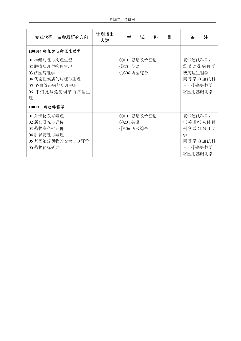 武汉大学医学考研科目第3页