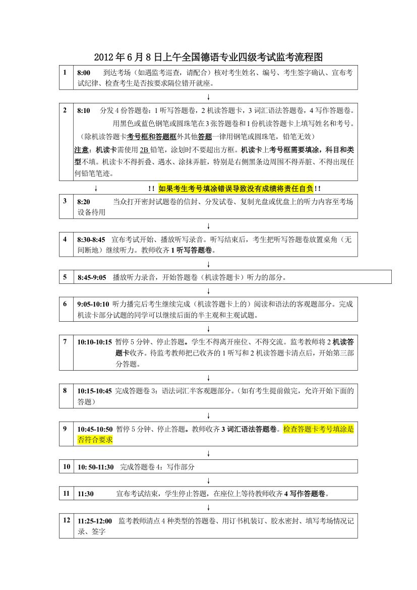 德语专业四级考试流程第1页