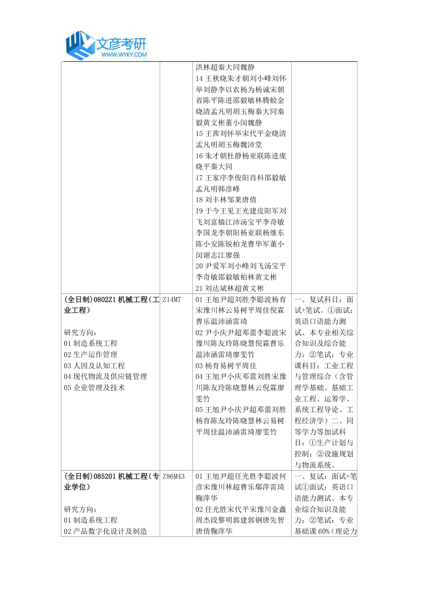 重庆大学机械工程学院2018年招生专业目录_重庆大学考研网第2页