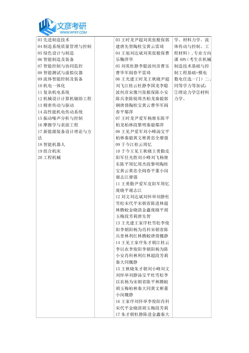 重庆大学机械工程学院2018年招生专业目录_重庆大学考研网第3页