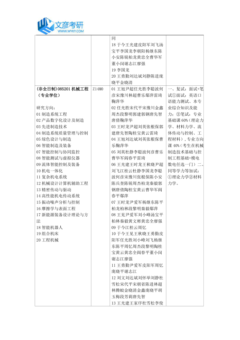 重庆大学机械工程学院2018年招生专业目录_重庆大学考研网第4页