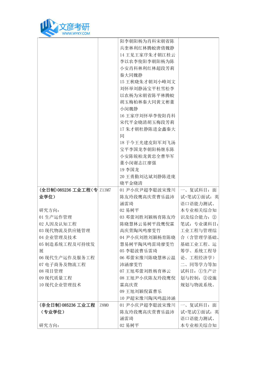 重庆大学机械工程学院2018年招生专业目录_重庆大学考研网第5页