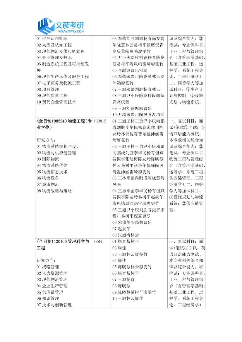 重庆大学机械工程学院2018年招生专业目录_重庆大学考研网第6页