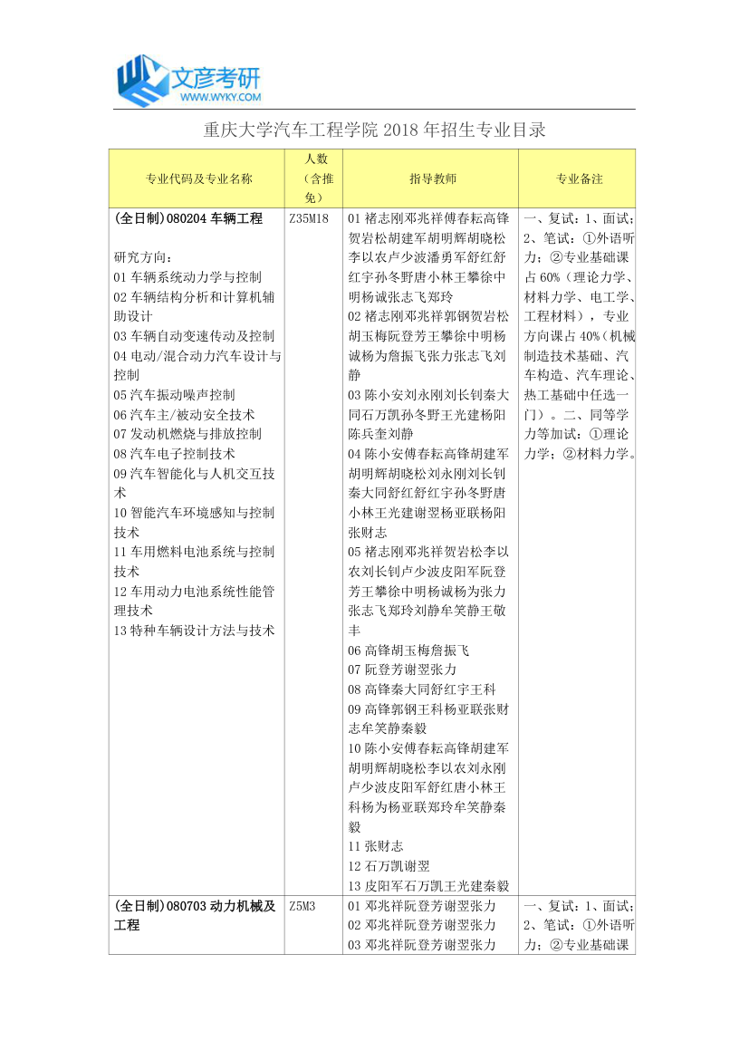 重庆大学汽车工程学院2018年招生专业目录_重庆大学考研网第1页