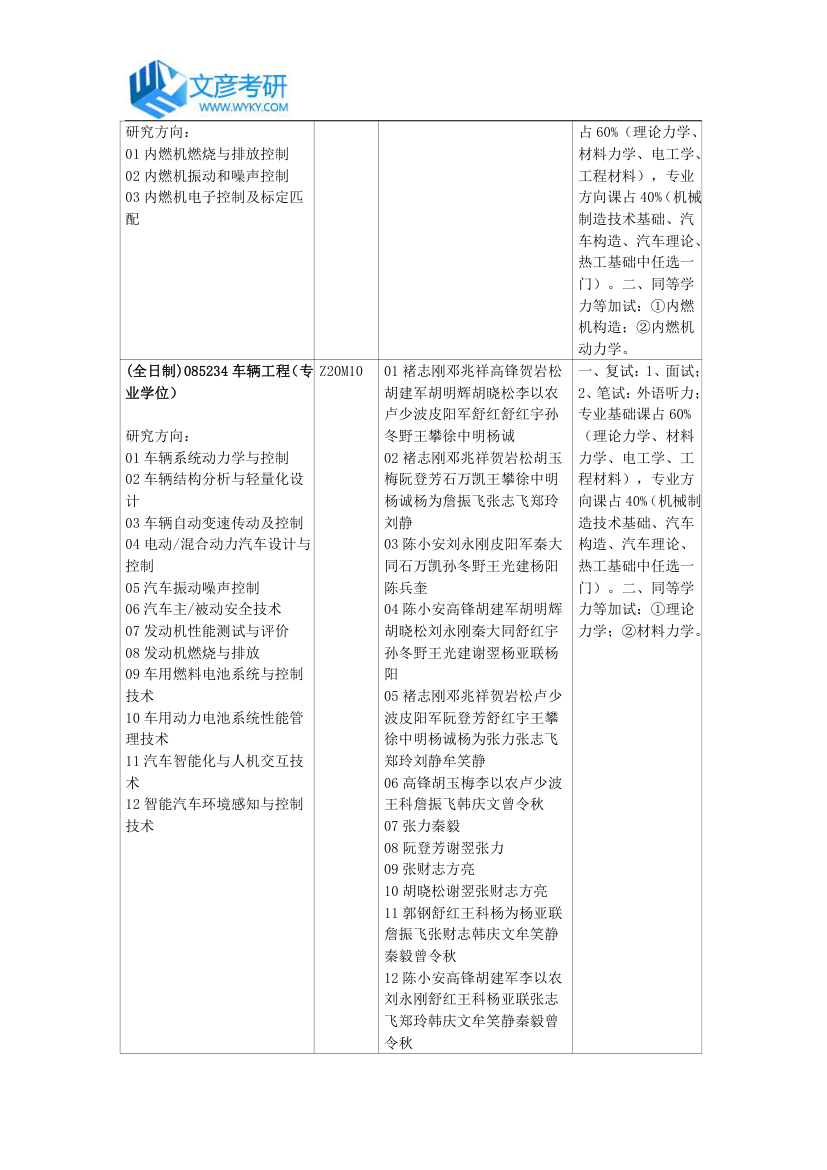 重庆大学汽车工程学院2018年招生专业目录_重庆大学考研网第2页