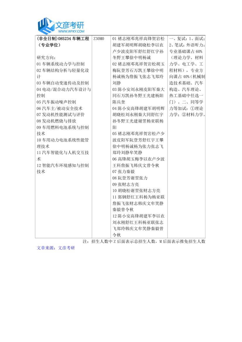 重庆大学汽车工程学院2018年招生专业目录_重庆大学考研网第3页