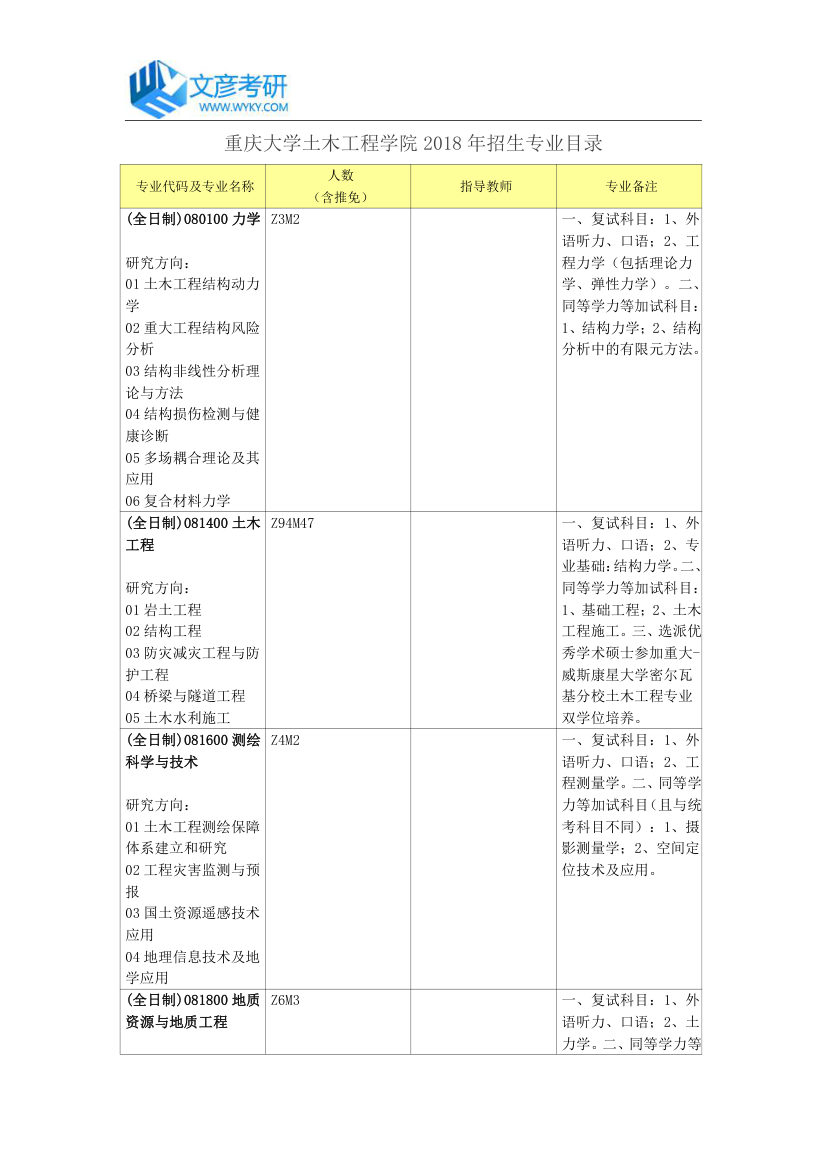 重庆大学土木工程学院2018年招生专业目录_重庆大学考研网第1页