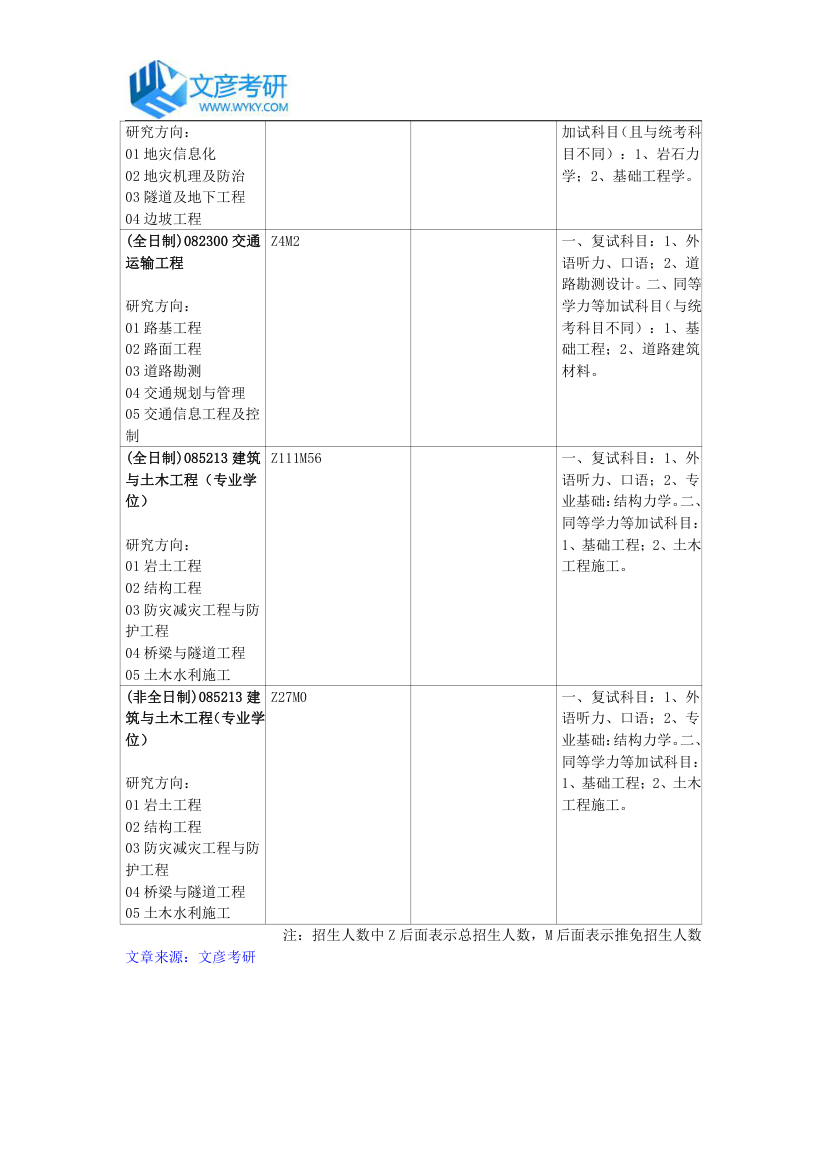 重庆大学土木工程学院2018年招生专业目录_重庆大学考研网第2页