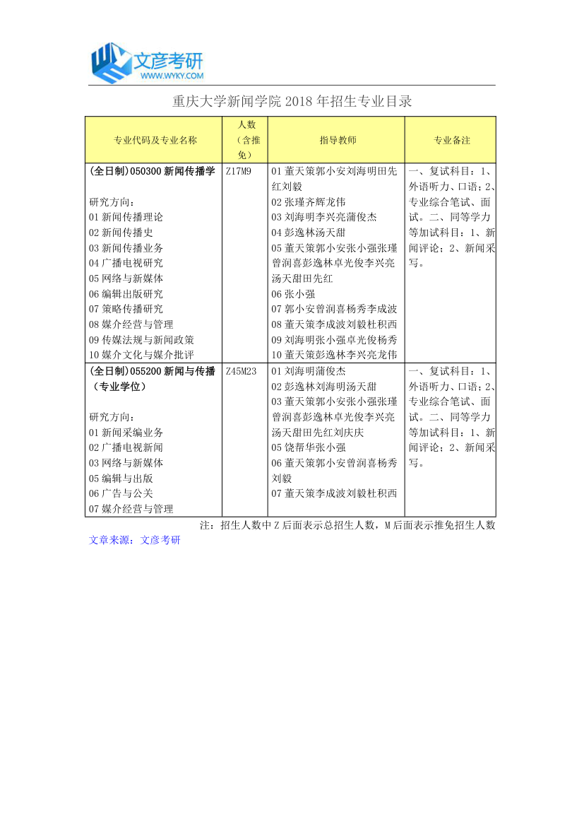 重庆大学新闻学院2018年招生专业目录_重庆大学考研网第1页