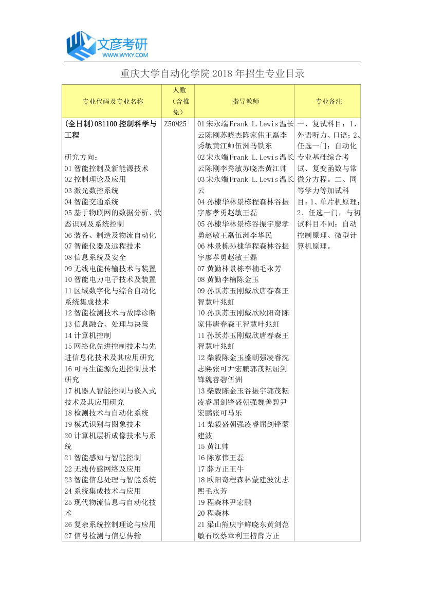 重庆大学自动化学院2018年招生专业目录_重庆大学考研网第1页