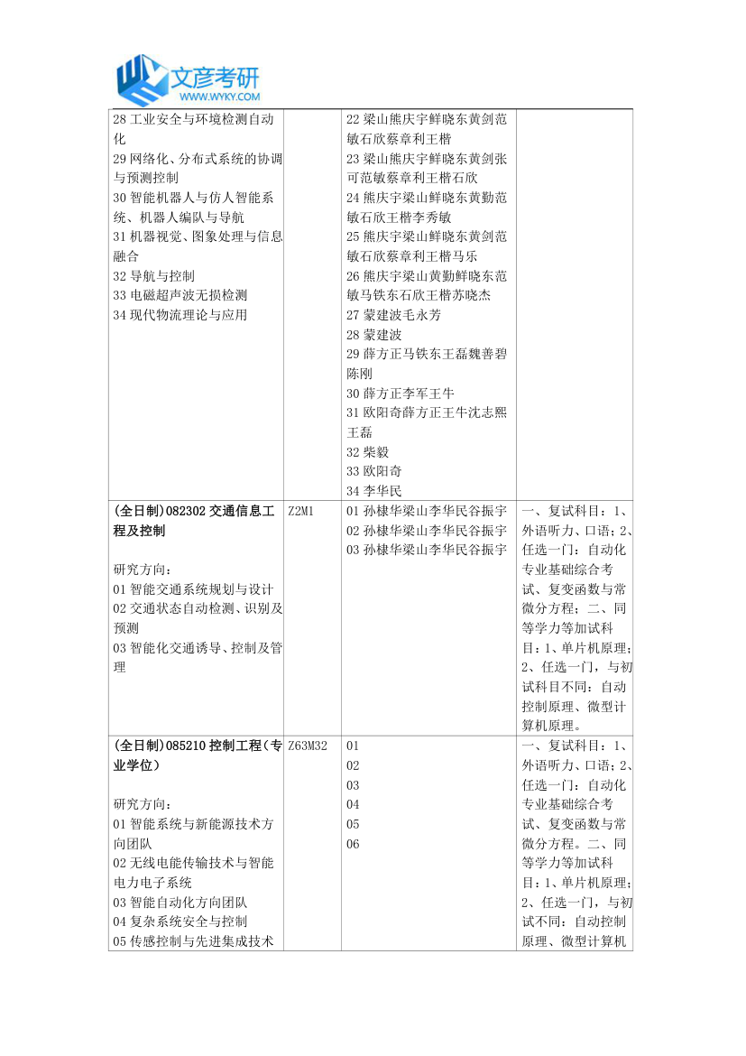 重庆大学自动化学院2018年招生专业目录_重庆大学考研网第2页