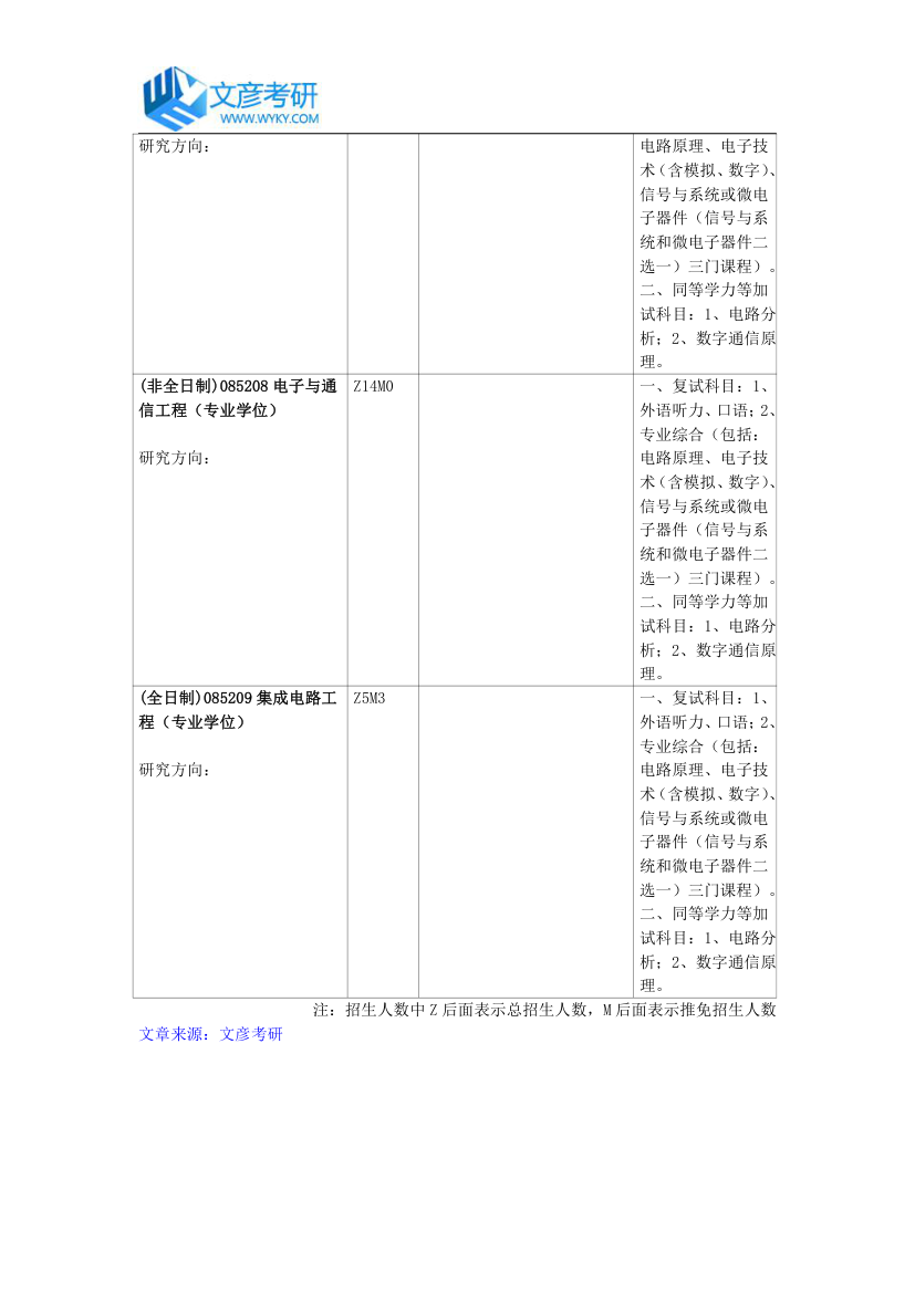 重庆大学通信工程学院2018年招生专业目录_重庆大学考研网第2页