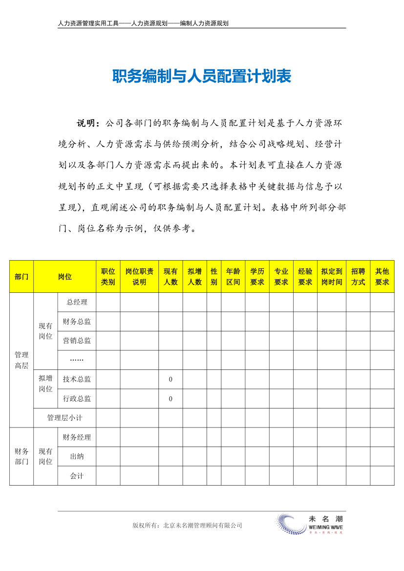 职务编制与人员配置计划表.doc第2页